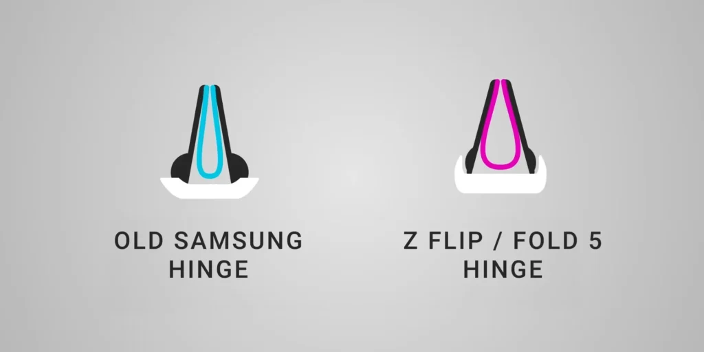 Samsung Z Flip 5 Review - Hinge